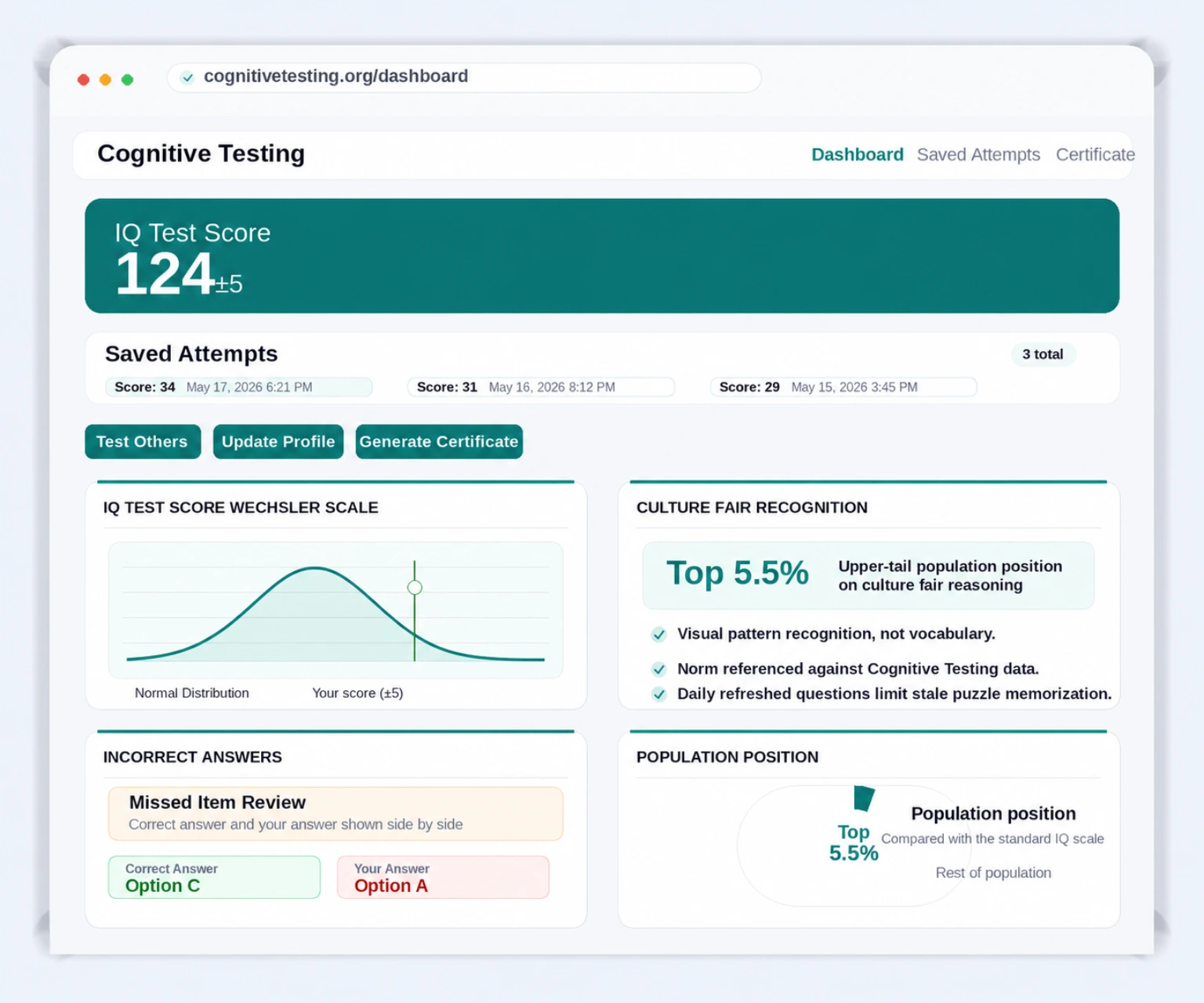 Dashboard preview showing test history, an IQ estimate, score curve, Culture Fair Recognition summary, and answer review